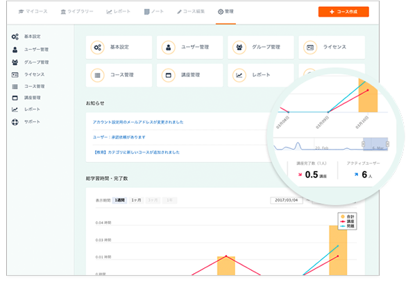 学習管理画面
